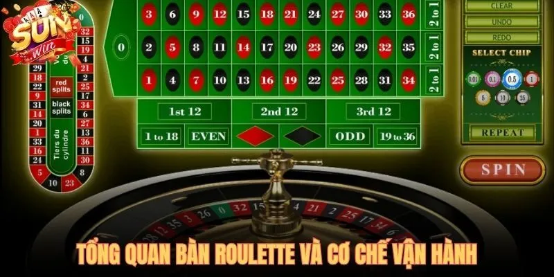Bánh xe roulette 37 ô và cơ chế house edge 2,7%